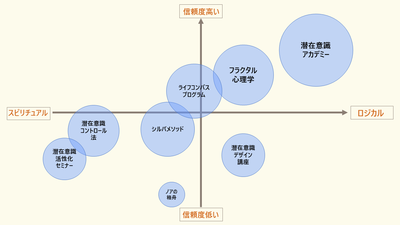 ポジショニングマップ